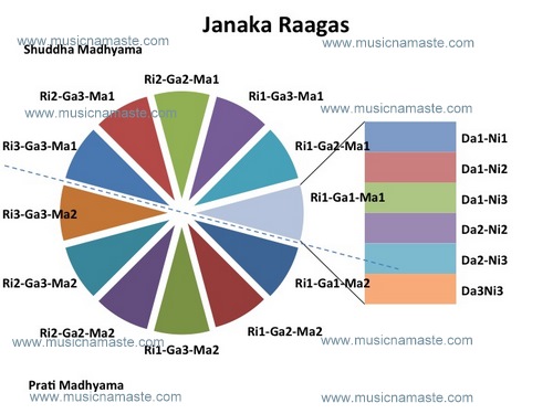 Janaka Raaga Illustration